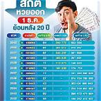 หวยออกงวดที่แล้ว